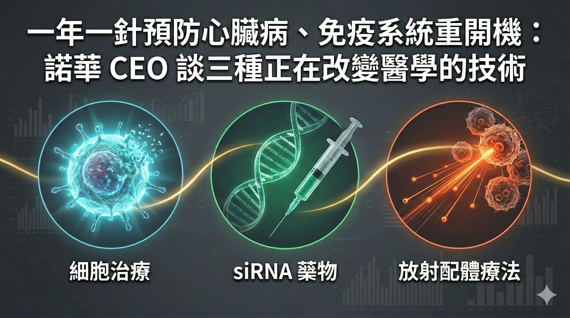一年一針預防心臟病、免疫系統重開機：諾華 CEO 談三種正在改變醫學的技術