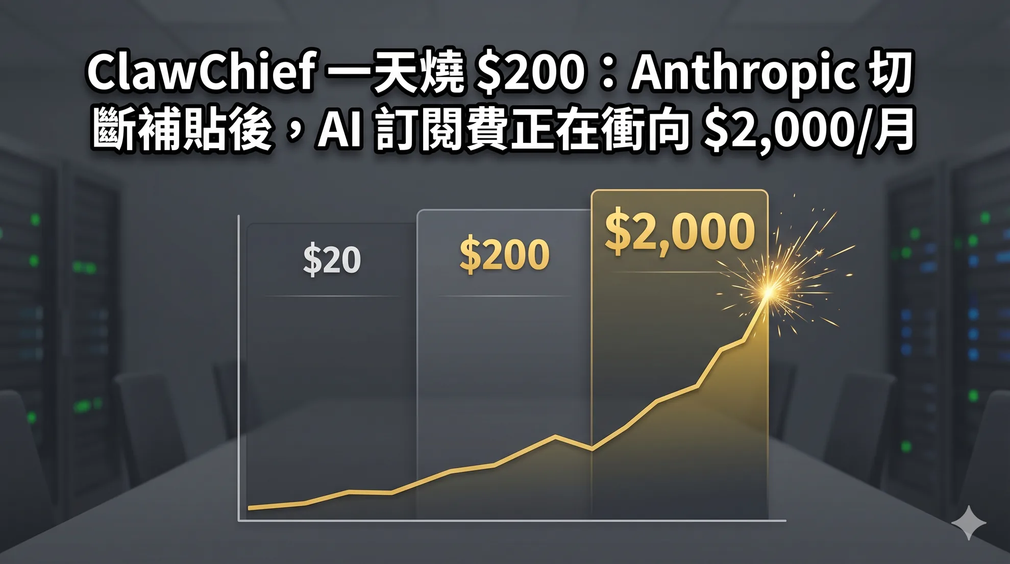 ClawChief 一天燒 $200：Anthropic 切斷補貼後，AI 訂閱費正在衝向 $2,000/月