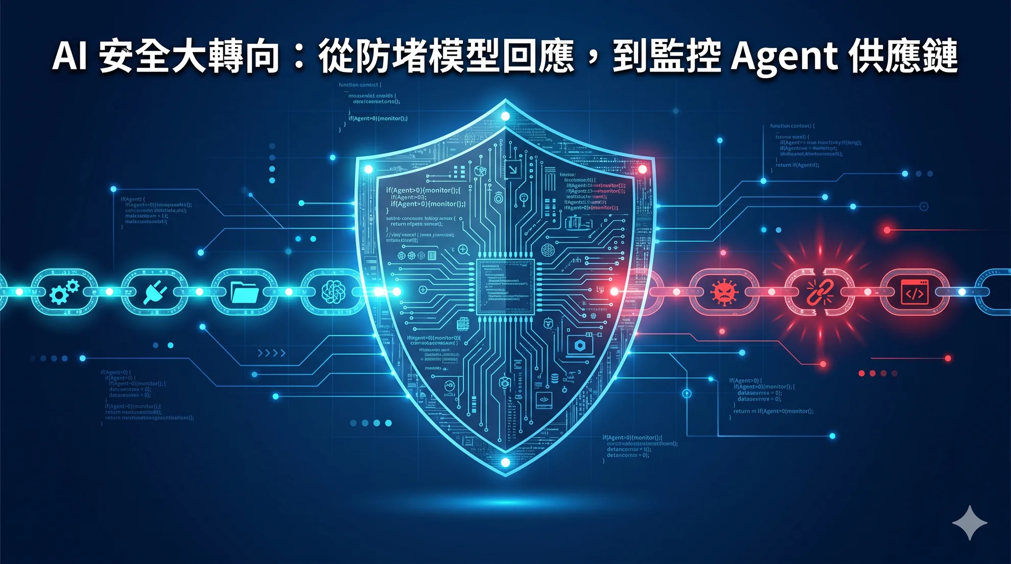 AI 安全大轉向:從防堵模型回應,到監控 Agent 供應鏈