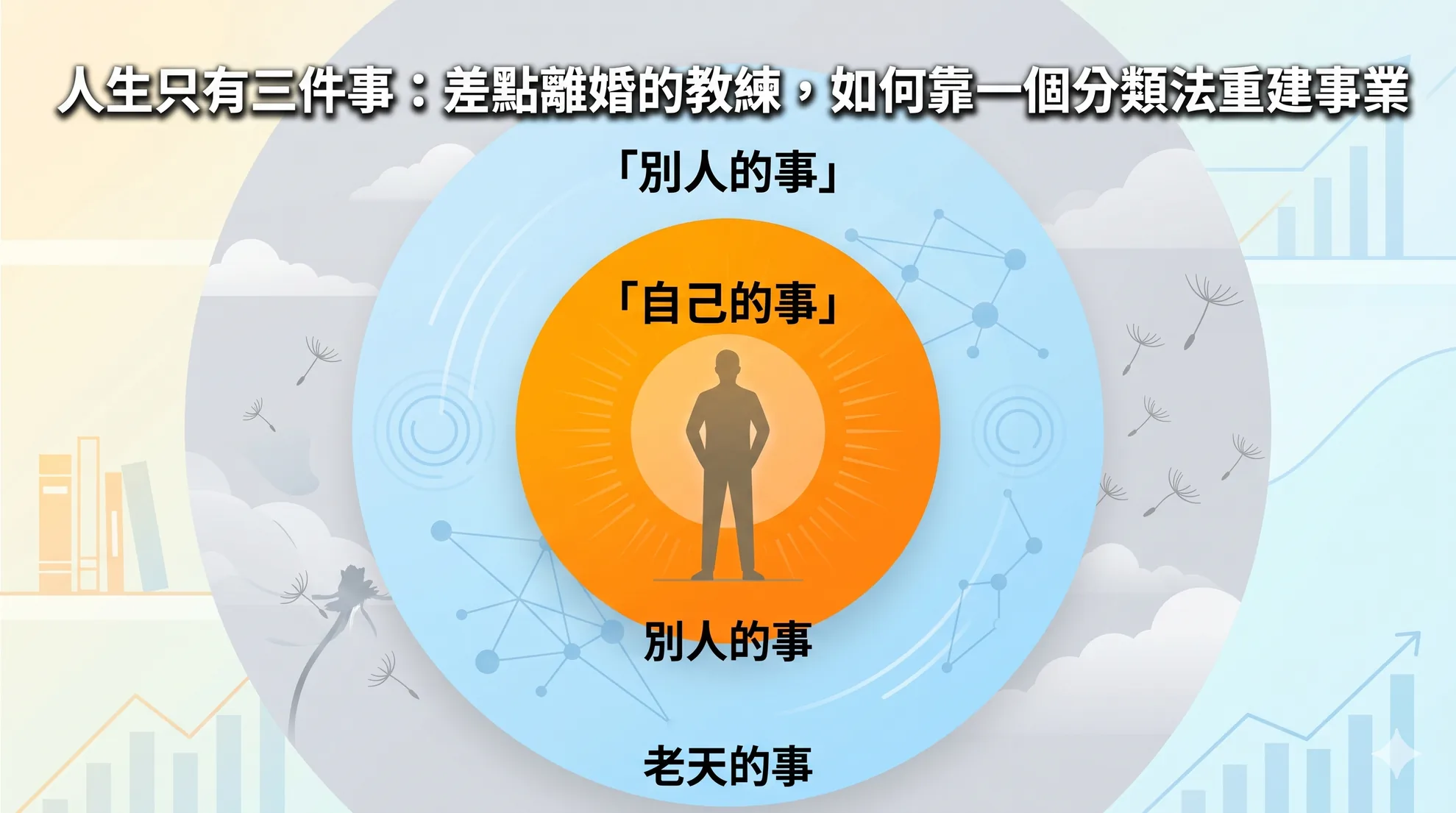 人生只有三件事：差點離婚的教練，如何靠一個分類法重建事業